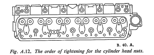 Fig A.12 The order of tightening for the cylinder head nuts.