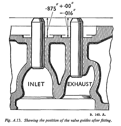Fig. A.13. Showing the reposition of the valve guides after fitting.