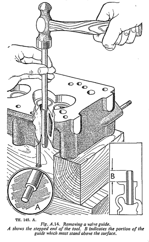 **Fig. A.14. ** Removing a valve guide. A shows the stepped end of the tool. B indicates the portion of the guide which must stand above the surface