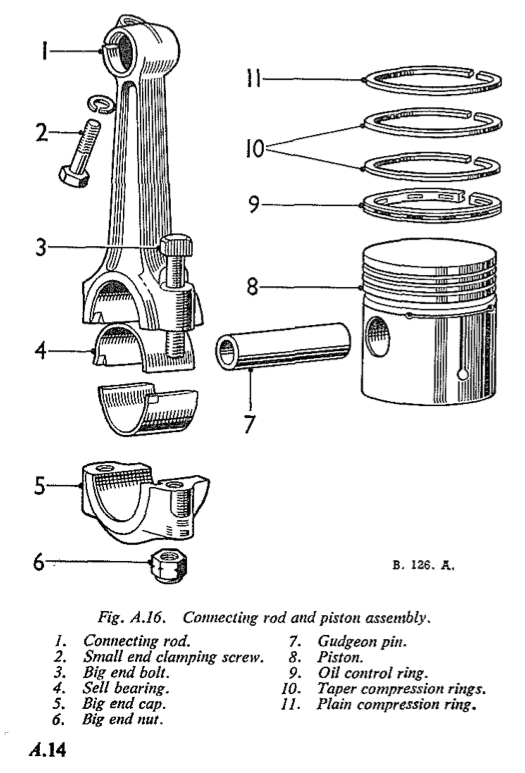 Fig. A.16. Connecting rod and piston assembly