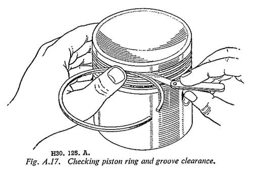 Fig. A.17. Checking piston ring and groove clearance.