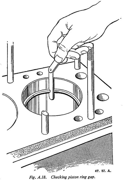 Fig. A.18. Checking piston ring gap