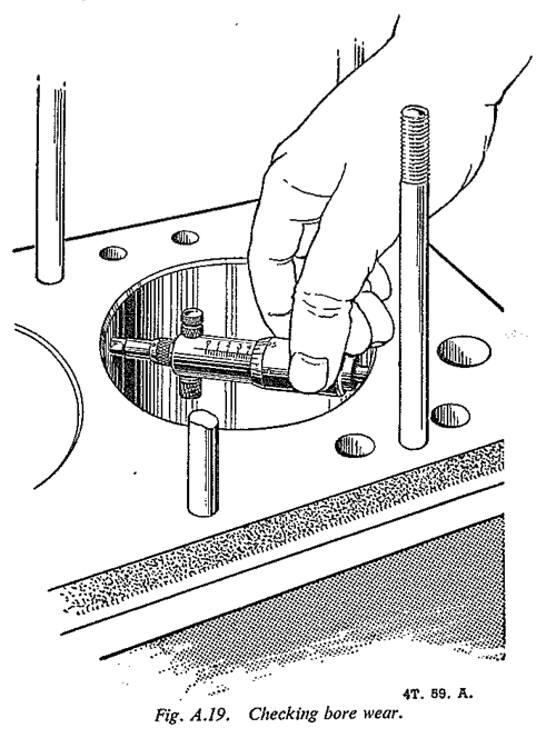 Fig. A.19. Checking bore wear