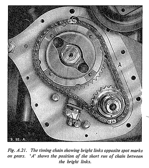 Fig A.21 The timing chain showing bright links opposite spot marks on gears. A shows the position of the short run of chain between the bright links