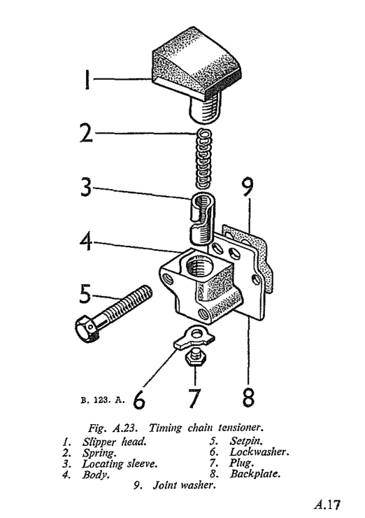 Fig. A.23. Timing chain tensioner. 1. Slipper head. 2. Spring. 3. Locating sleeve. 4. Body. 5. Setpin. 6. Lockwasher. 7. Plug. 8. Backplate. 9. Joint washer.