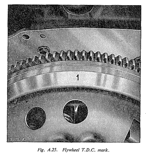 Fig. A.25. Flywheel T.D.C. mark.
