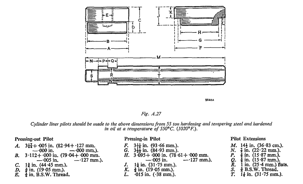 Fig. A.27 Cylinder liner pilots should be made to the above dimensions from 55 ton hardening and tempering steel and hardened in oil at a temperature of 550ºC. (1020ºF.).