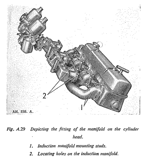 Fig A.29 Depicting the fitting of the manifold on the cylinder head