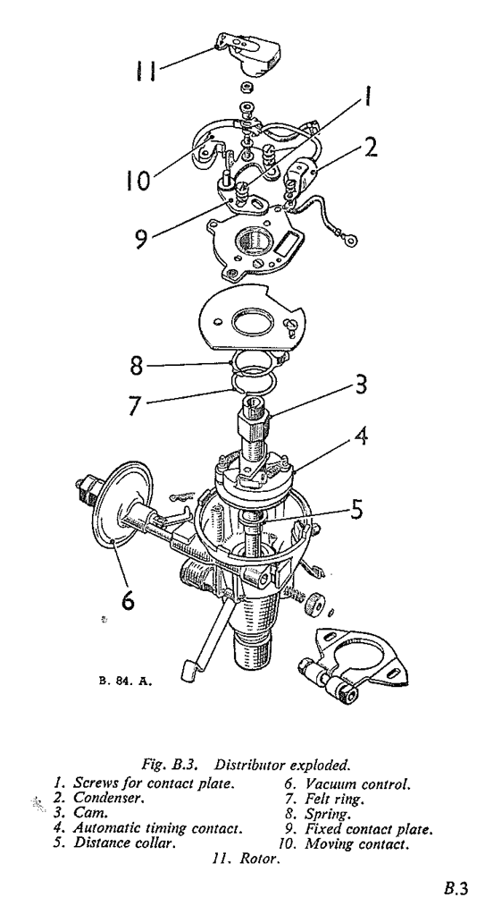 Fig B.3. Distributor Exploded
