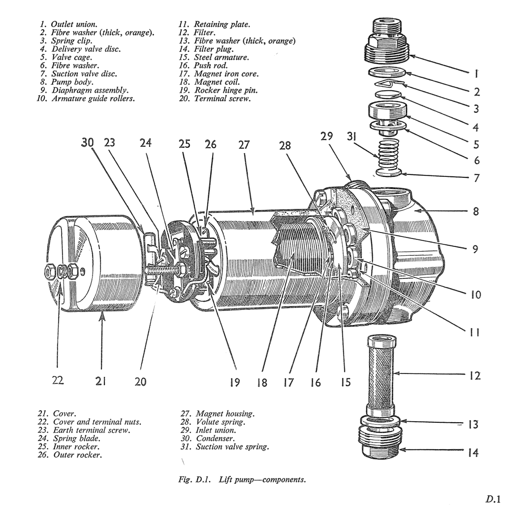 Fig D.1. Lift pump - components
