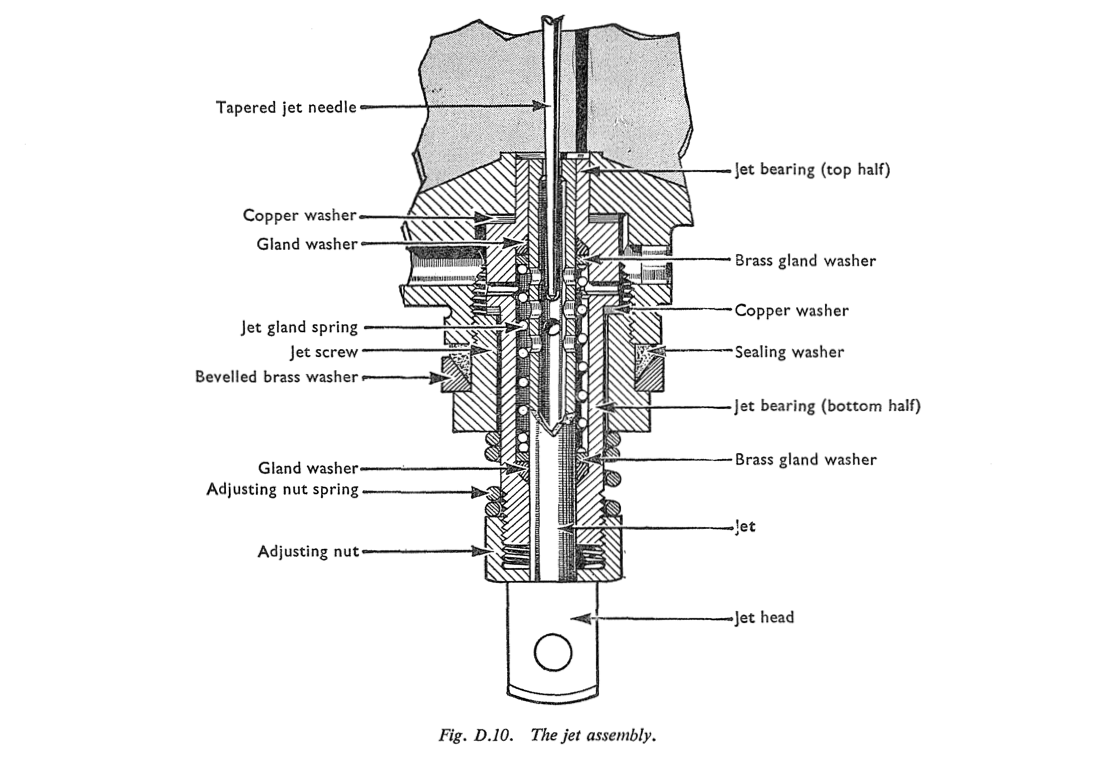 Fig. D.10. The jet assembly