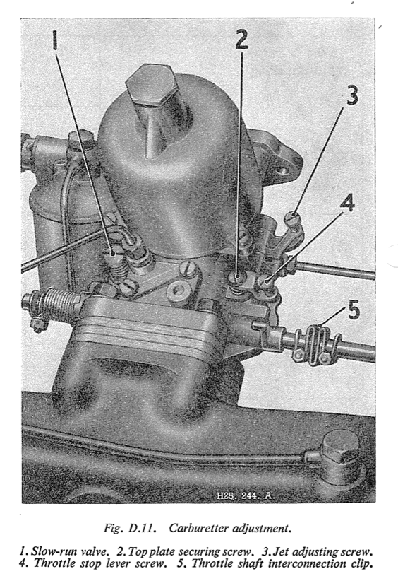 Fig D.11. Carburetter Adjustment.  I. Slow-run valve. 2. Top plate securing screw. 3.Jet adjusting screw. 4. Throttle stop lever screw. 5. Throttle shaft interconnection clip.
