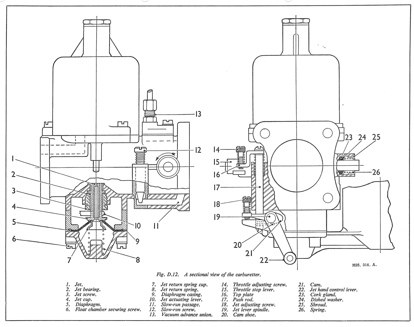 Fig. D.12. A sectional view of the carburetter.