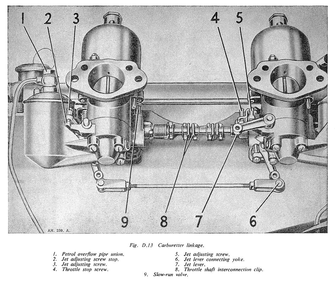 Fig. D.13. Carburetter linkage.