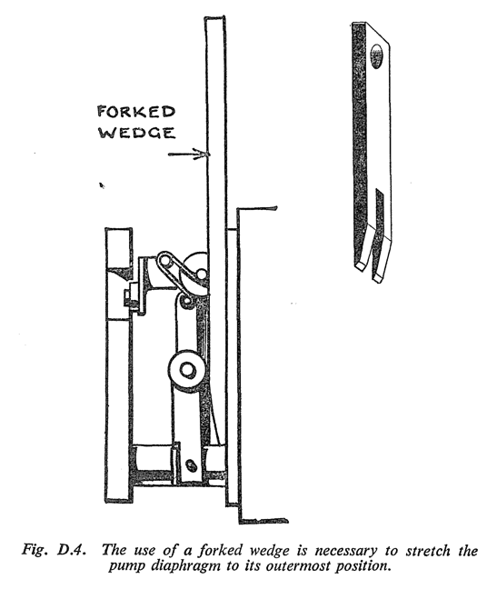 Fig D.4. The use of a forked wedge is necessary to stretch the pump diaphragm to its outermost position