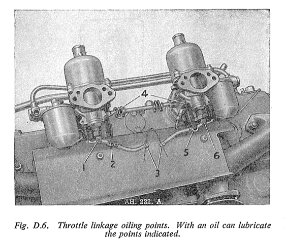 Fig D.6. Throttle linkage oiling points. With an oil can lubricate the points indicated