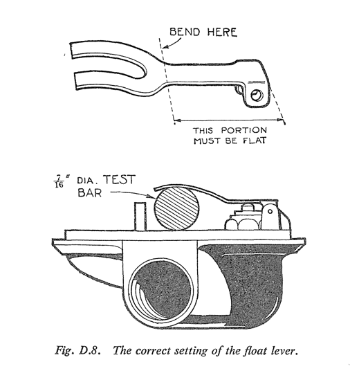 Fig D.8. The correct setting of the float lever