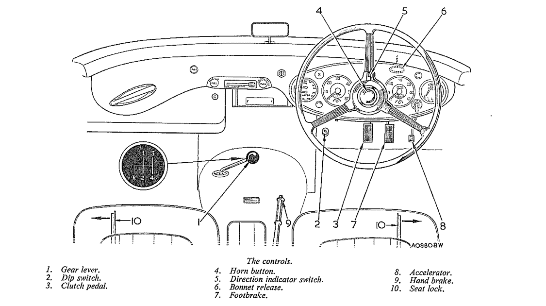 The controls.